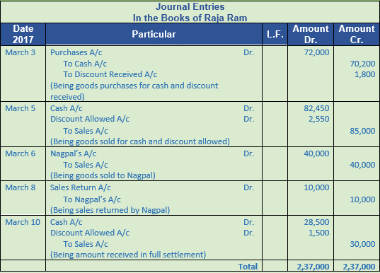 cash advance chase reserve